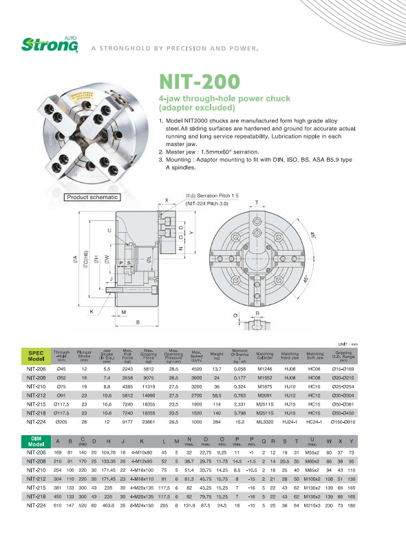 NIT-208
